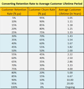 rate converting